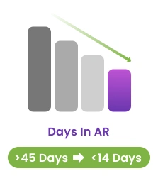 Days in AR 45 to 14 days