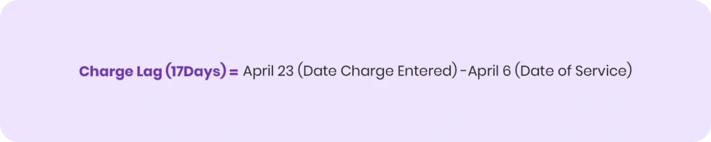 Charge Lag